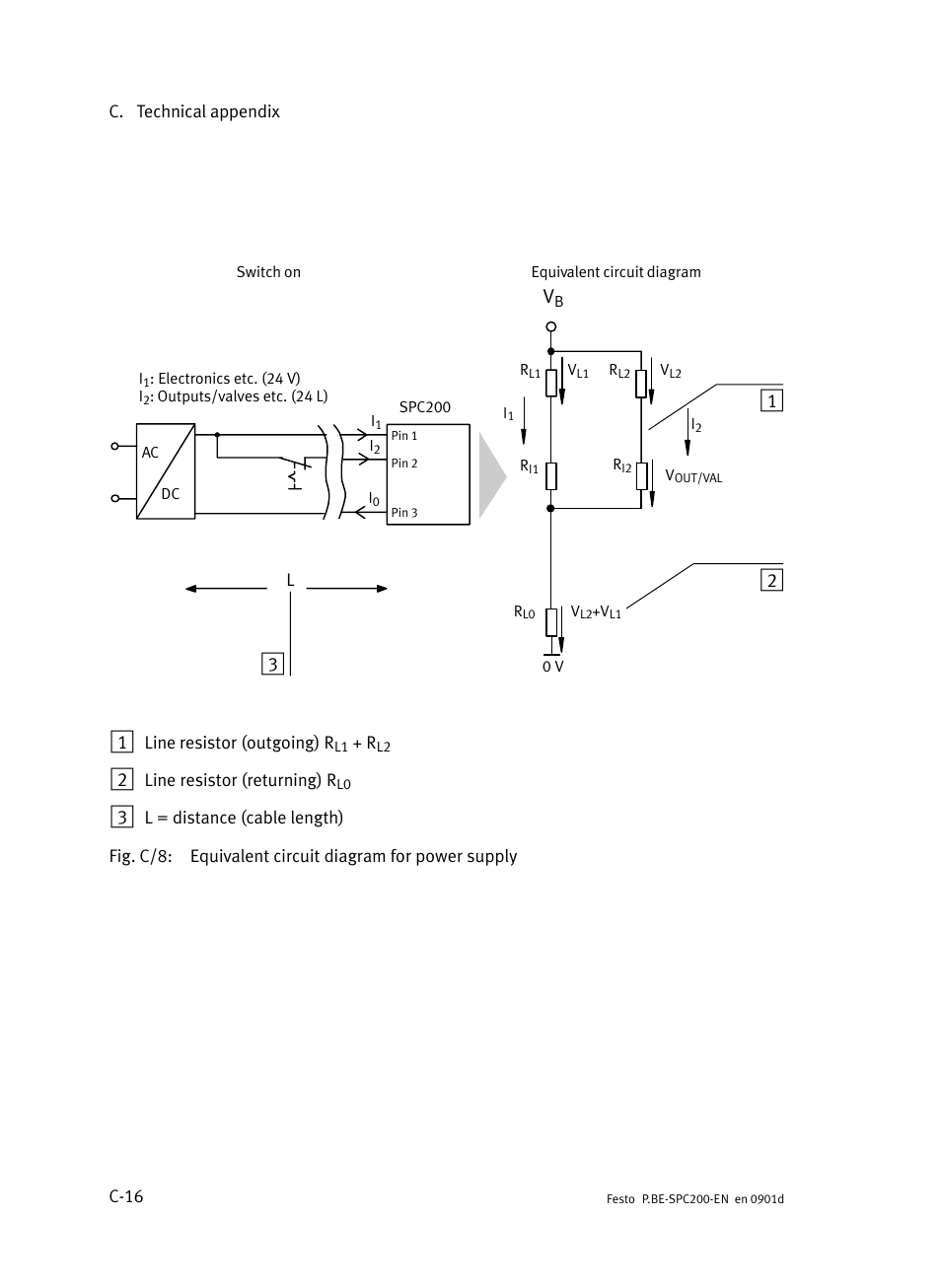 Festo Кабели и принадлежности User Manual | Page 462 / 506