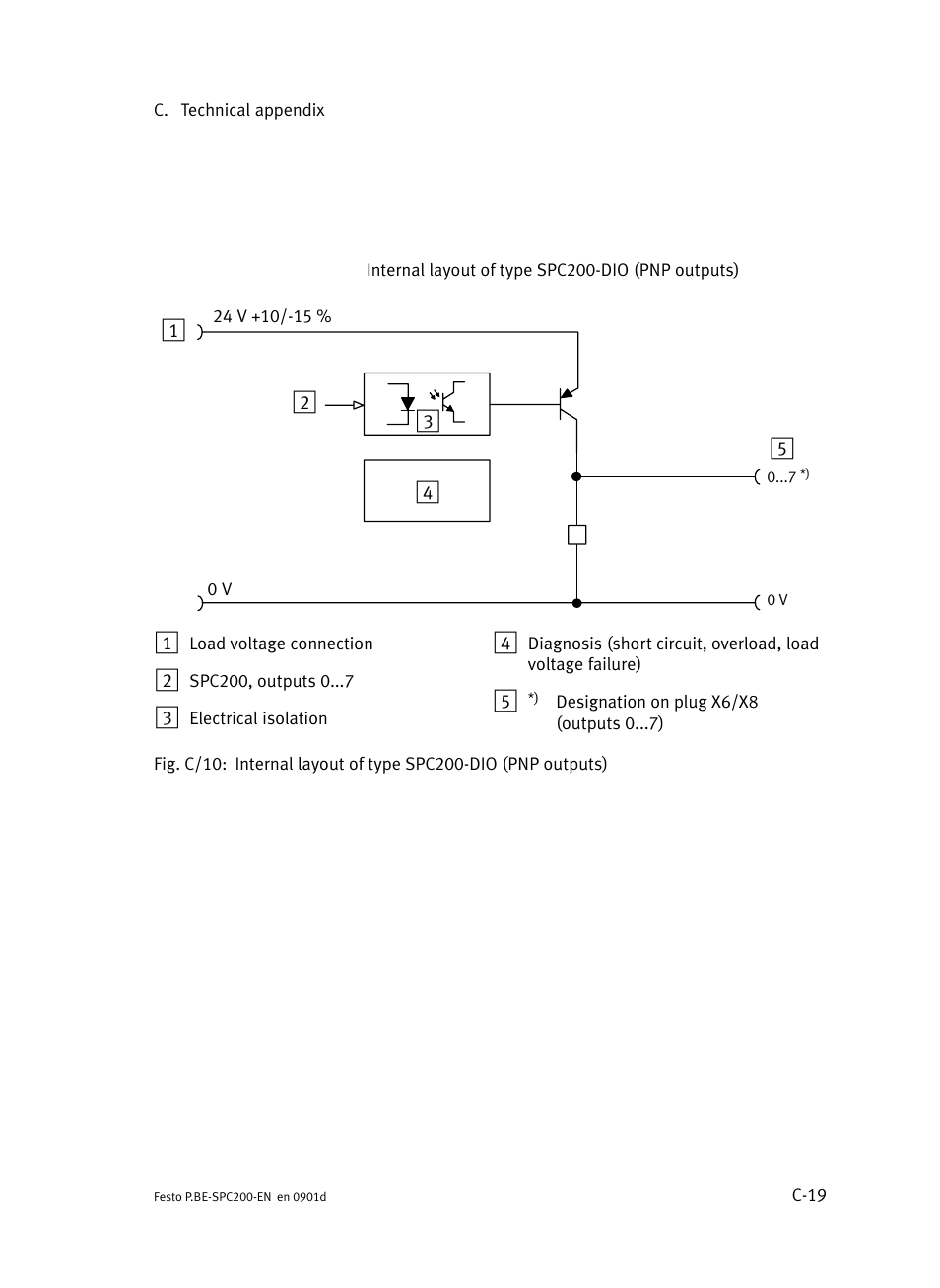 Festo Кабели и принадлежности User Manual | Page 465 / 506