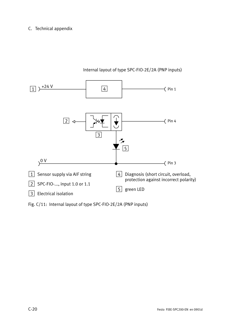 Festo Кабели и принадлежности User Manual | Page 466 / 506