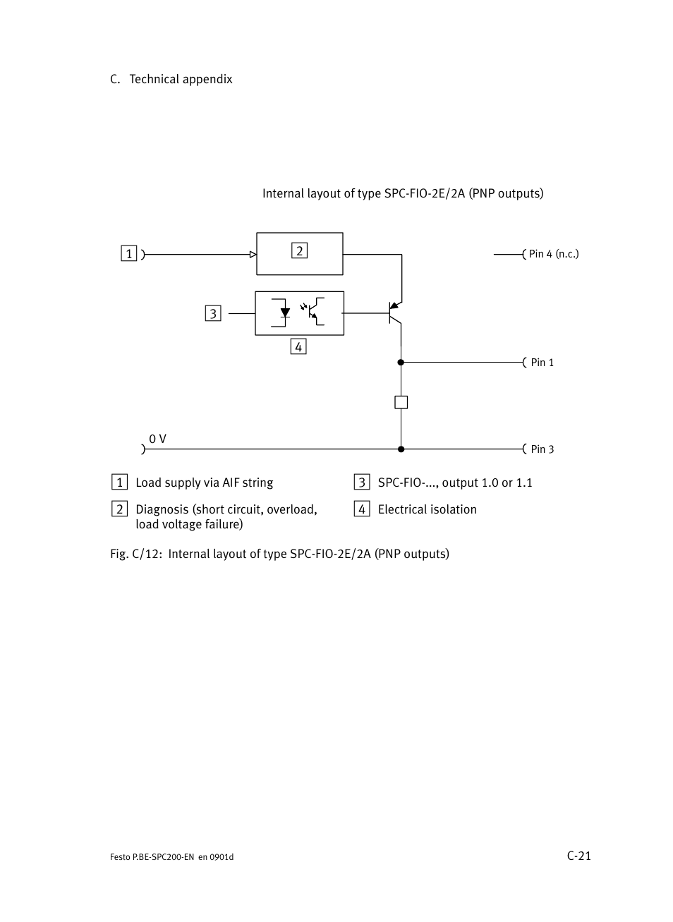 Festo Кабели и принадлежности User Manual | Page 467 / 506