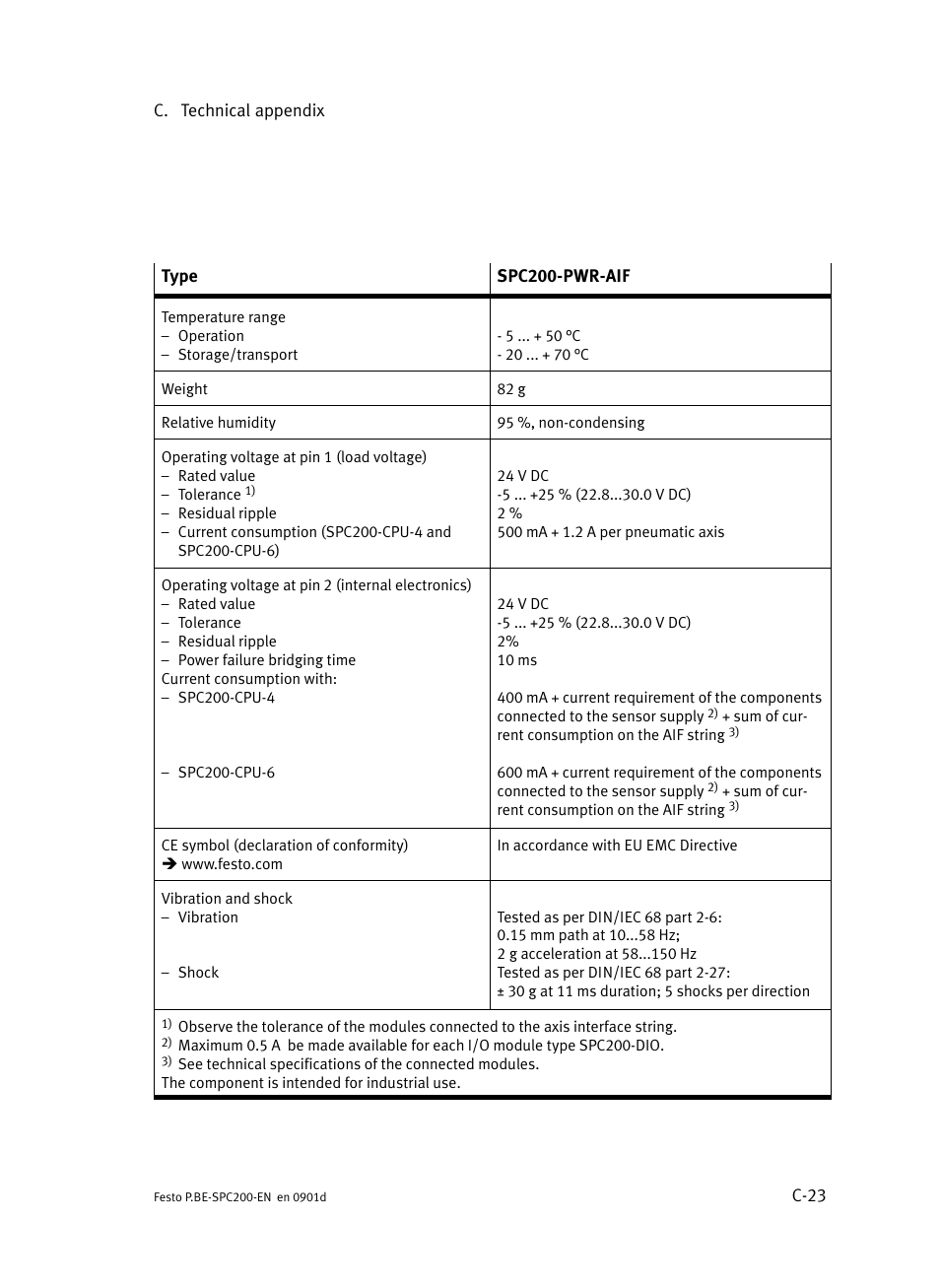 Festo Кабели и принадлежности User Manual | Page 469 / 506