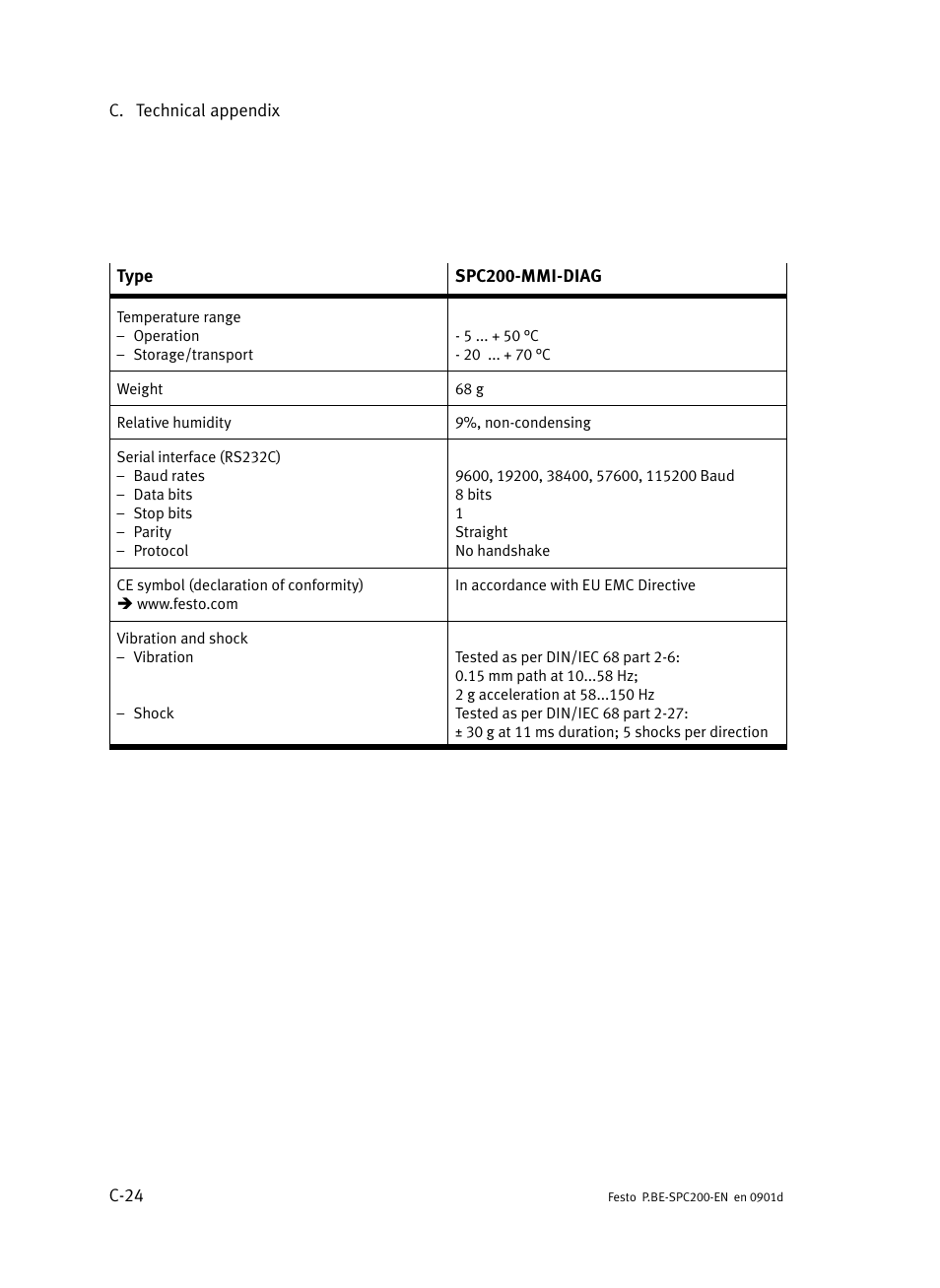 Festo Кабели и принадлежности User Manual | Page 470 / 506