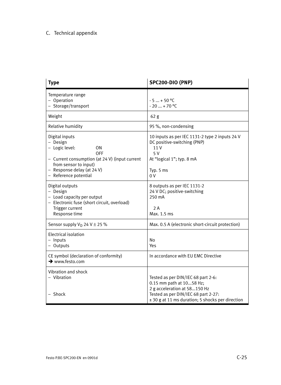 Festo Кабели и принадлежности User Manual | Page 471 / 506