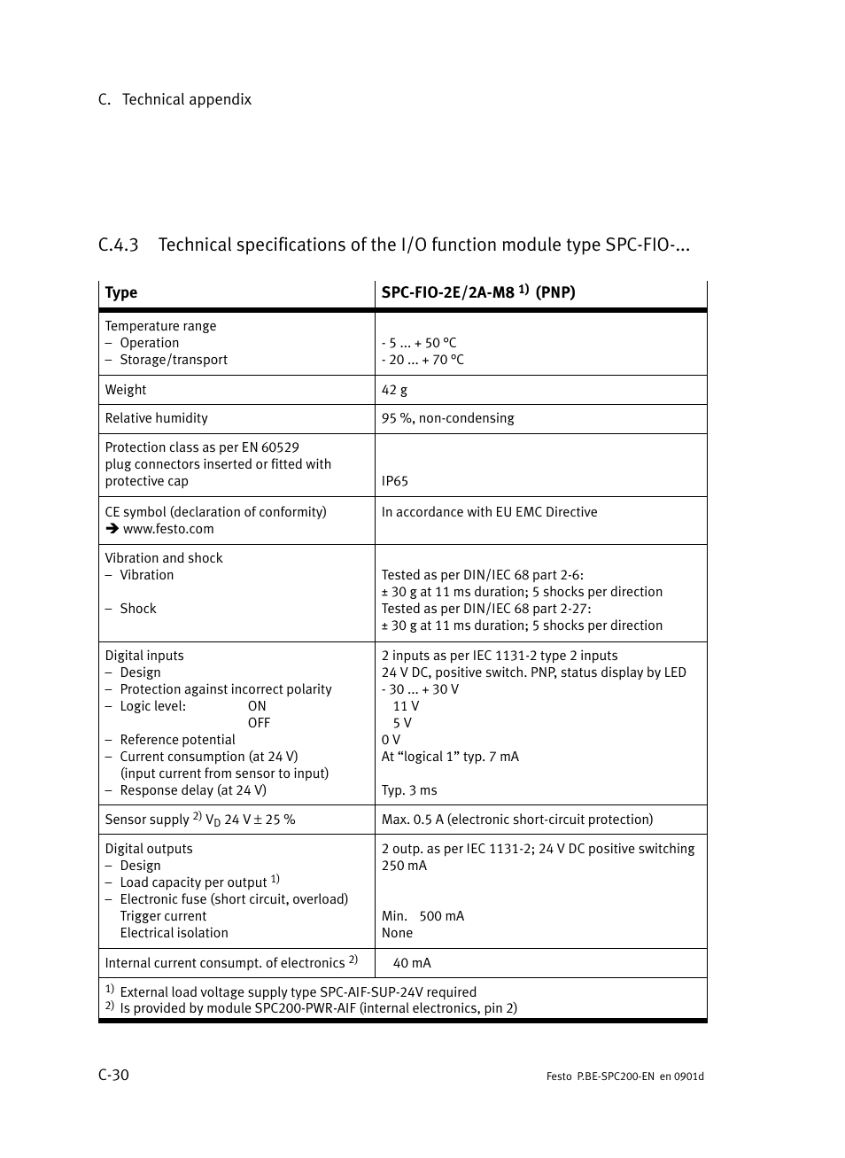 C.4.3, C−30 | Festo Кабели и принадлежности User Manual | Page 476 / 506