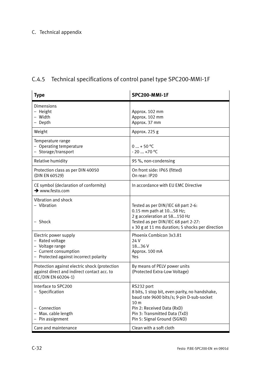 C.4.5, C−32 | Festo Кабели и принадлежности User Manual | Page 478 / 506