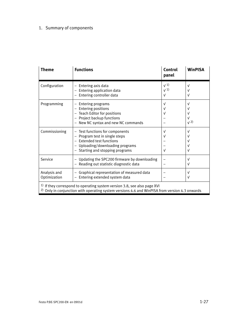 Festo Кабели и принадлежности User Manual | Page 51 / 506