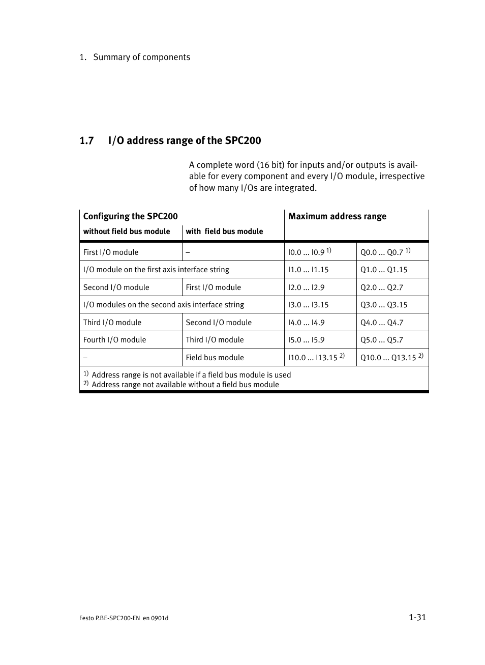 7 i/o address range of the spc200, I/o address range of the spc200 | Festo Кабели и принадлежности User Manual | Page 55 / 506