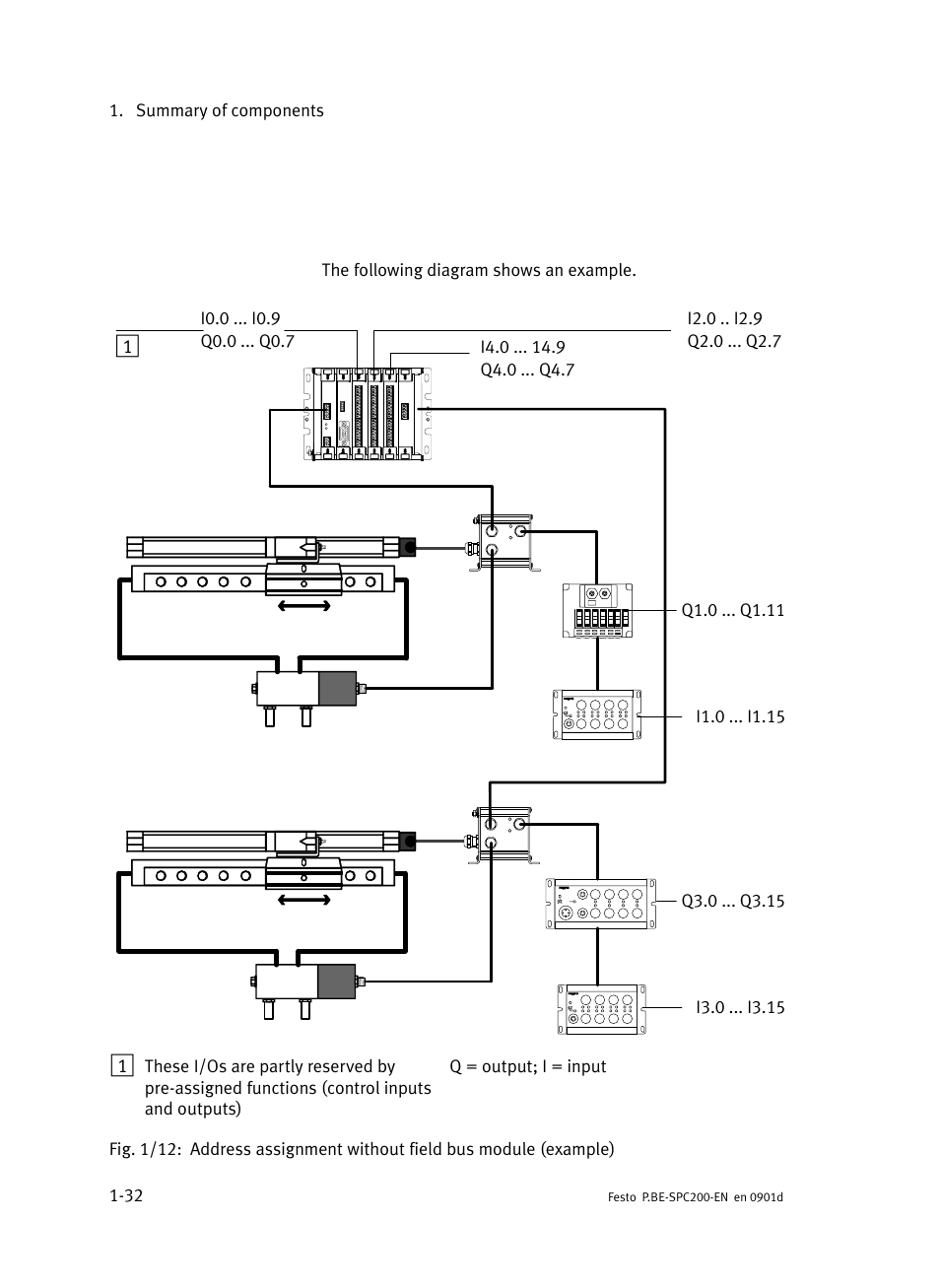 Festo Кабели и принадлежности User Manual | Page 56 / 506