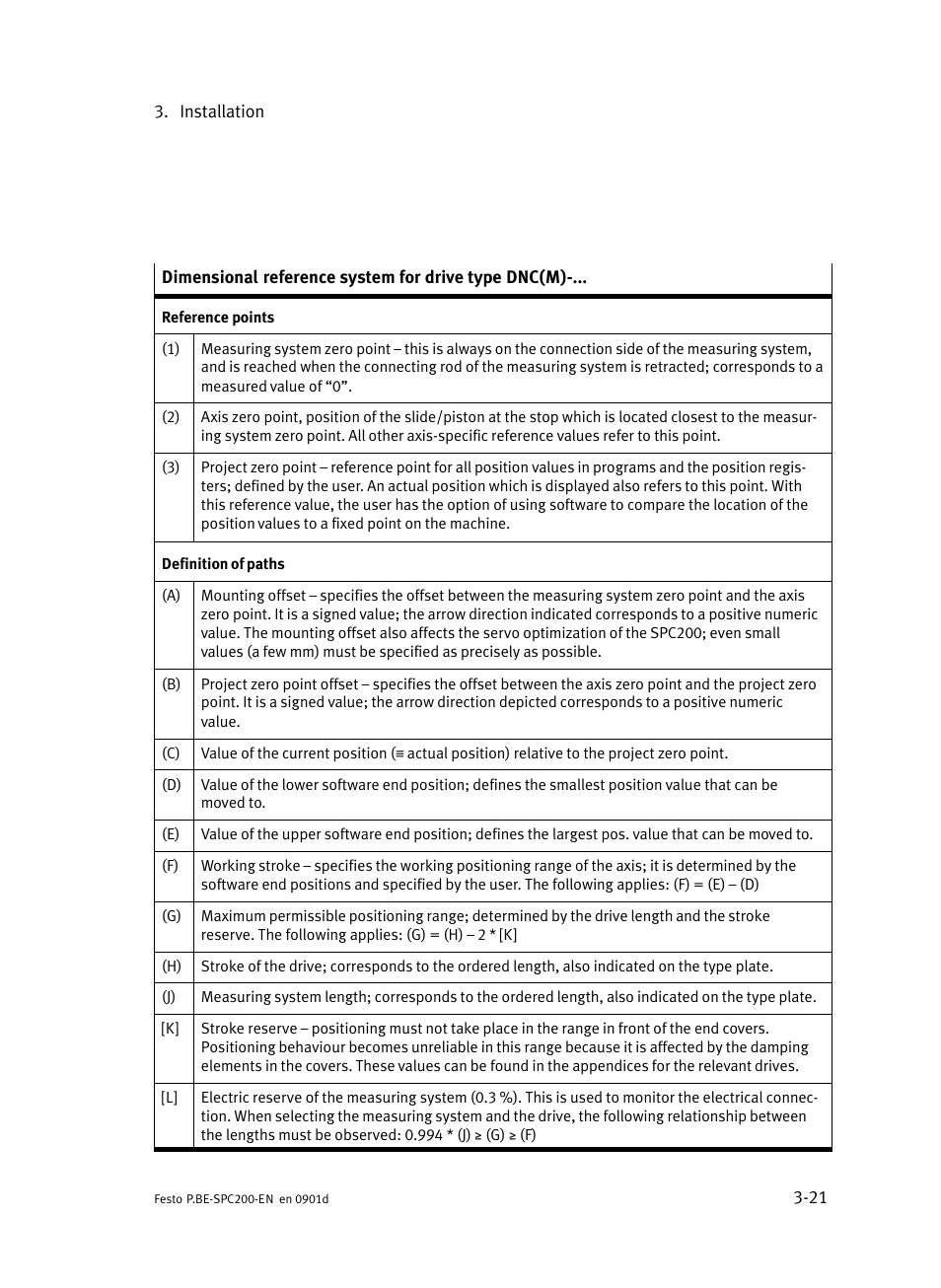 Festo Кабели и принадлежности User Manual | Page 99 / 506