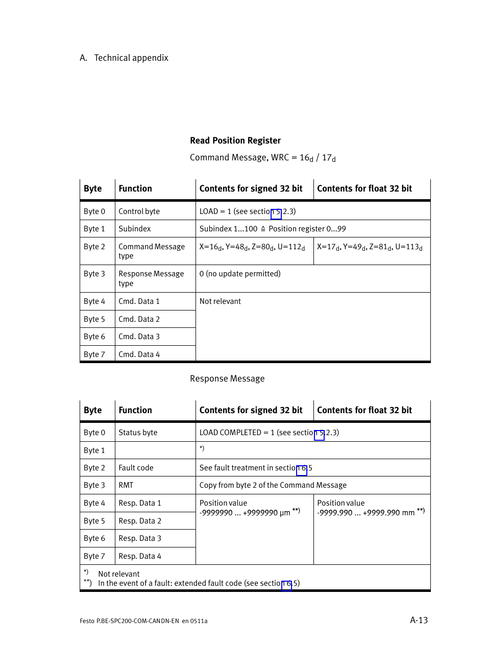 Festo Кабели и принадлежности User Manual | Page 101 / 126