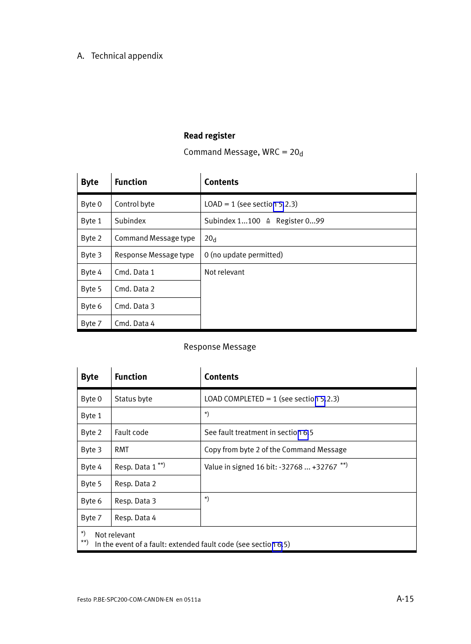 Festo Кабели и принадлежности User Manual | Page 103 / 126