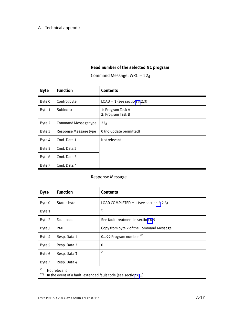 Festo Кабели и принадлежности User Manual | Page 105 / 126