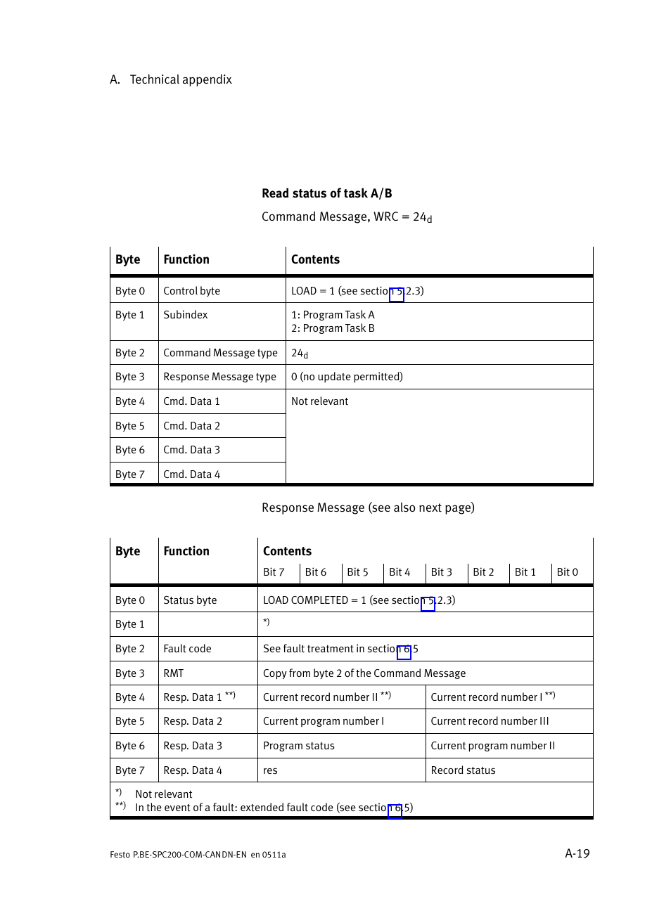 Festo Кабели и принадлежности User Manual | Page 107 / 126