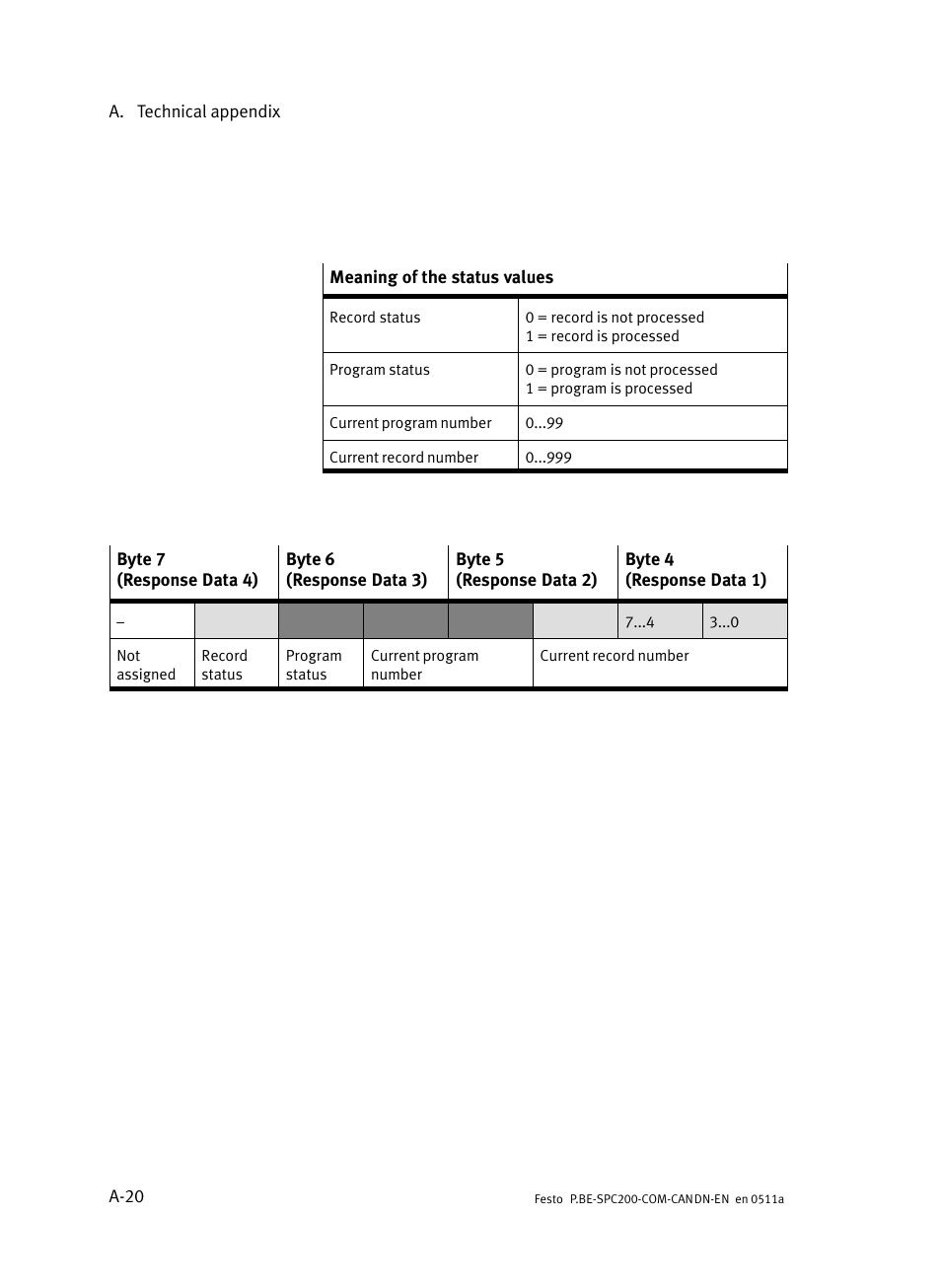 Festo Кабели и принадлежности User Manual | Page 108 / 126