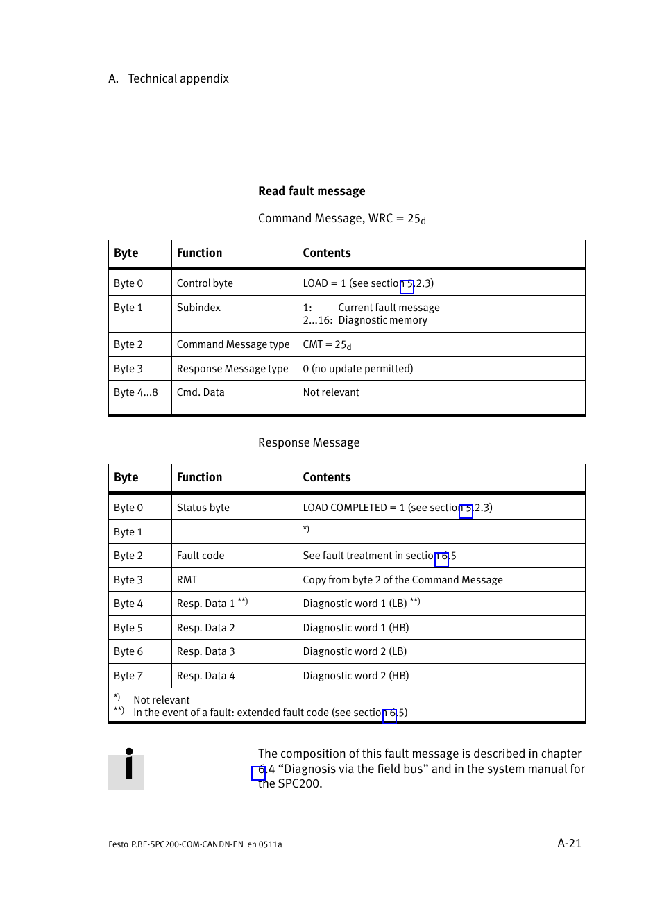 Festo Кабели и принадлежности User Manual | Page 109 / 126