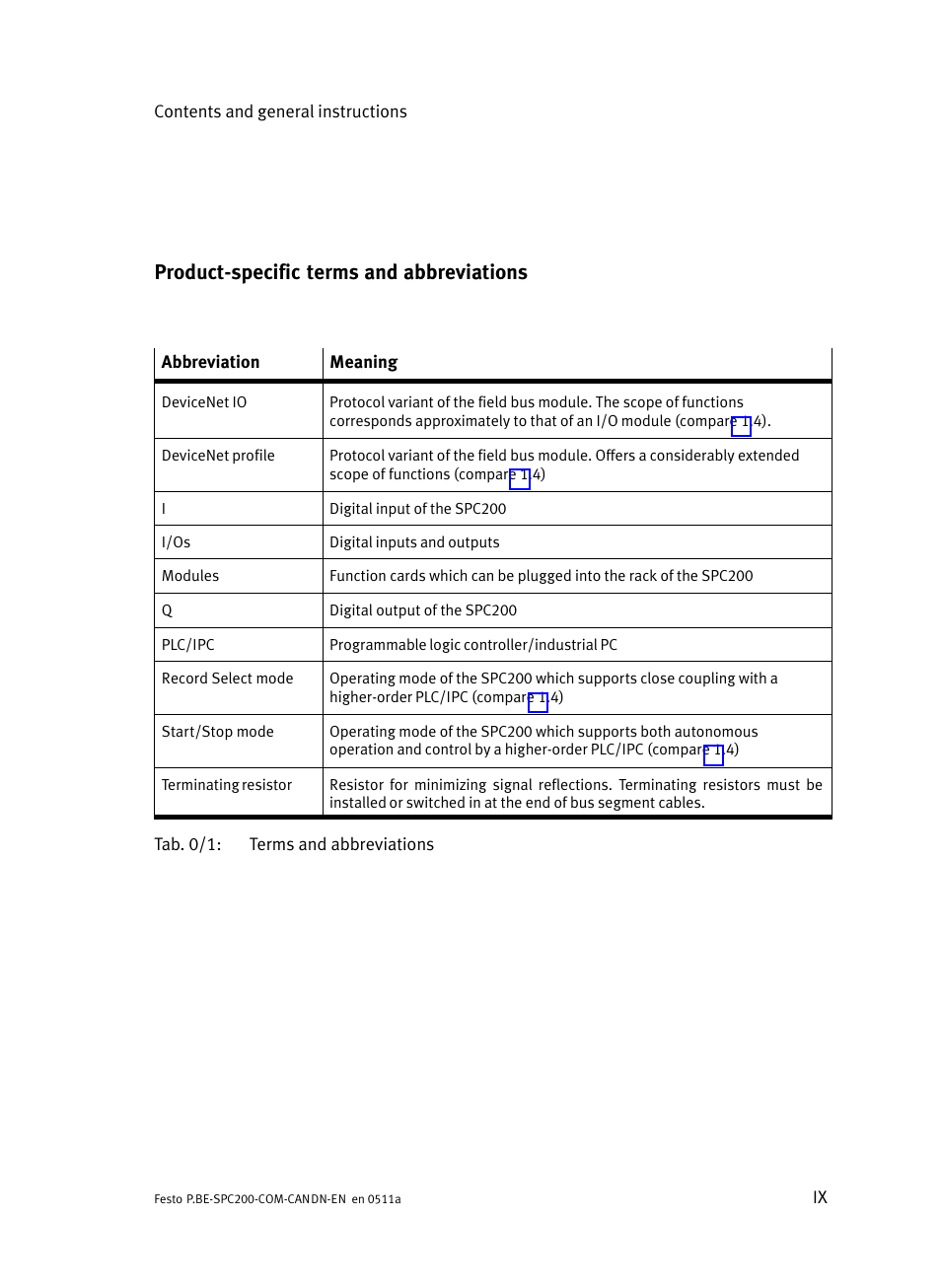 Product-specific terms and abbreviations, Product−specific terms and abbreviations | Festo Кабели и принадлежности User Manual | Page 11 / 126