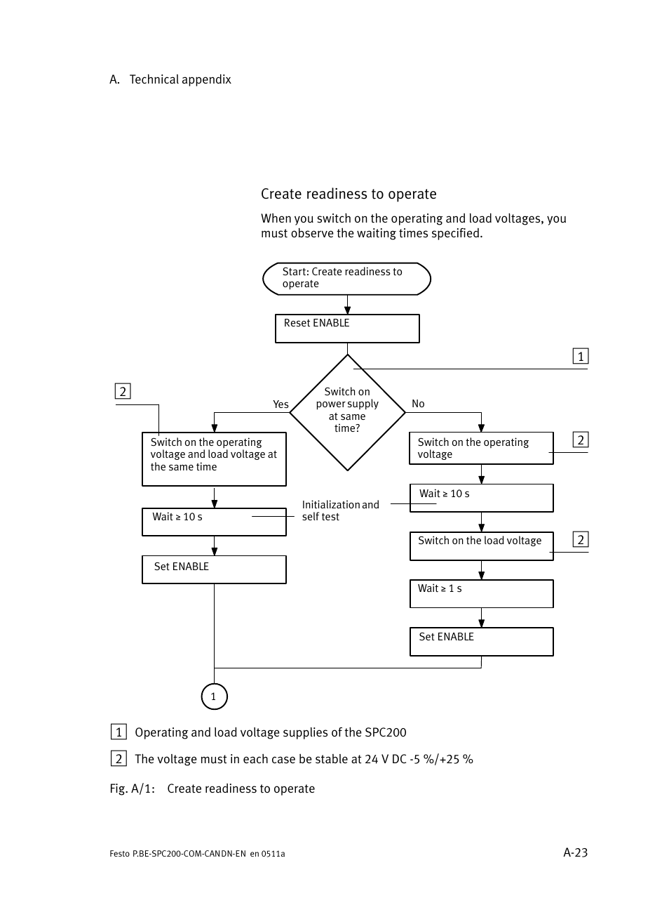 Create readiness to operate | Festo Кабели и принадлежности User Manual | Page 111 / 126