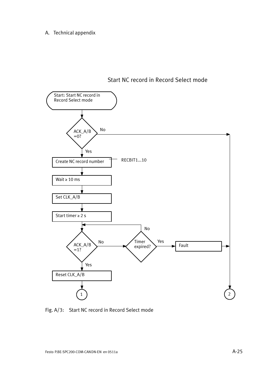 Start nc record in record select mode | Festo Кабели и принадлежности User Manual | Page 113 / 126