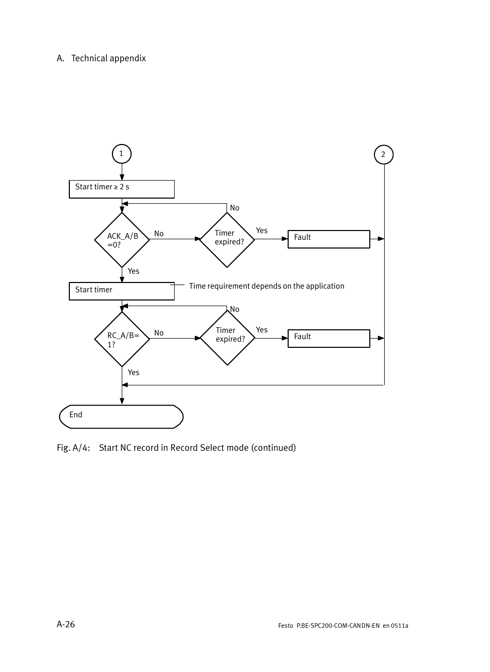 Festo Кабели и принадлежности User Manual | Page 114 / 126