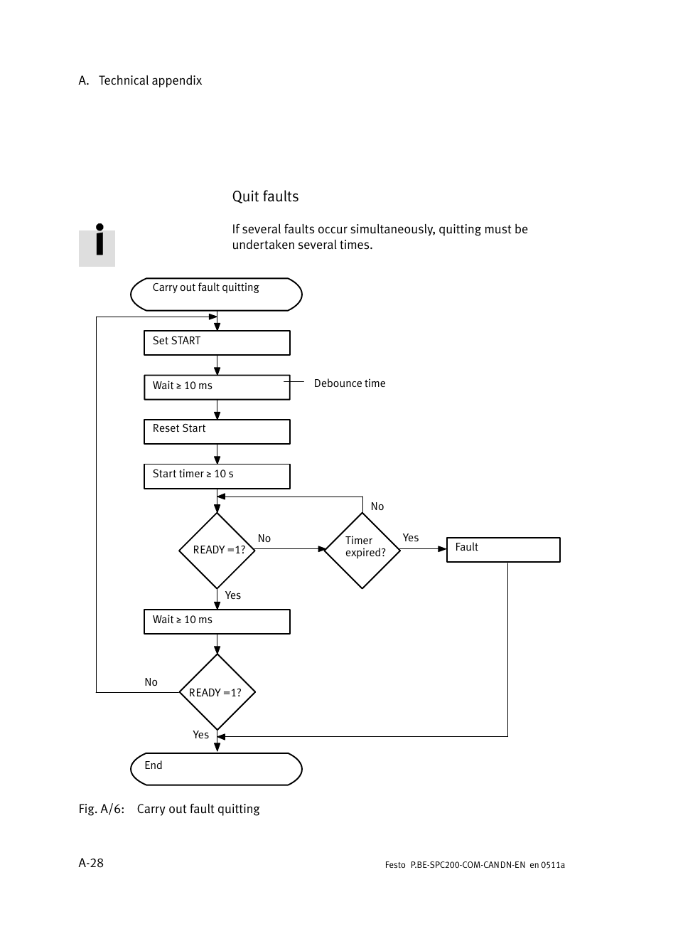 Quit faults | Festo Кабели и принадлежности User Manual | Page 116 / 126