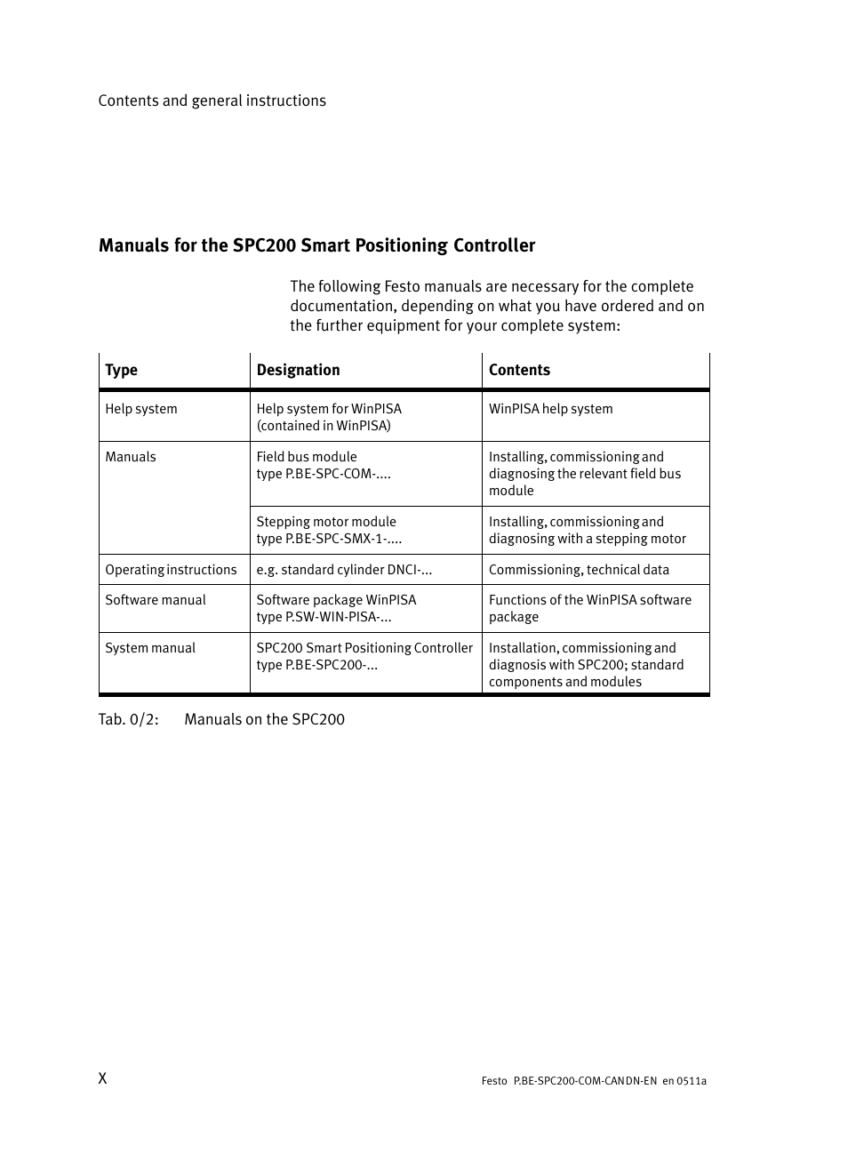 Festo Кабели и принадлежности User Manual | Page 12 / 126