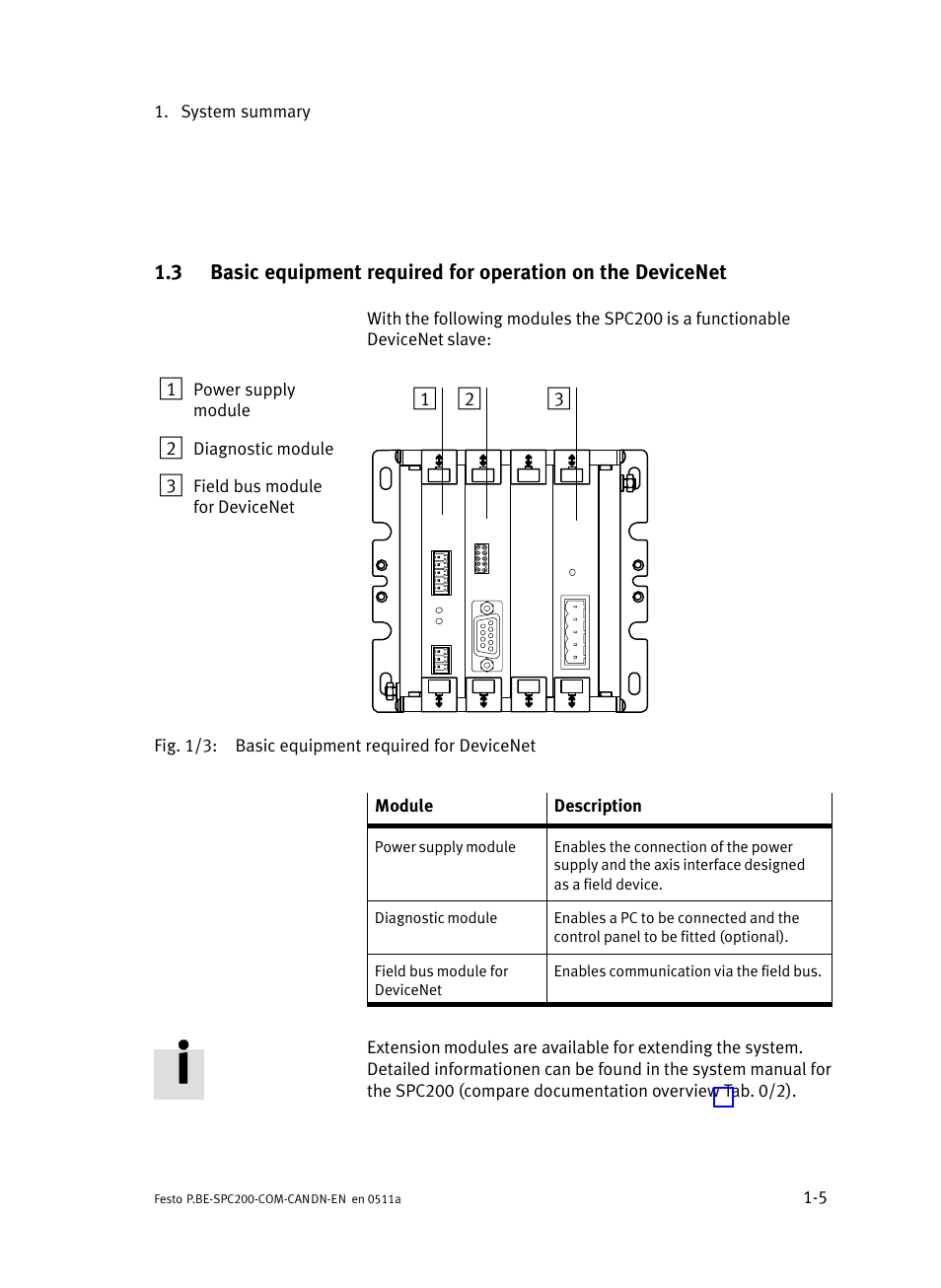 Festo Кабели и принадлежности User Manual | Page 17 / 126