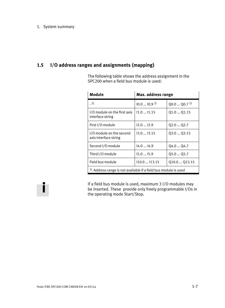 5 i/o address ranges and assignments (mapping), I/o address ranges and assignments (mapping) | Festo Кабели и принадлежности User Manual | Page 19 / 126