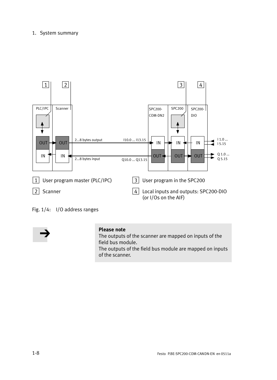 Festo Кабели и принадлежности User Manual | Page 20 / 126