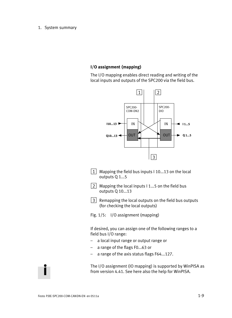 Festo Кабели и принадлежности User Manual | Page 21 / 126