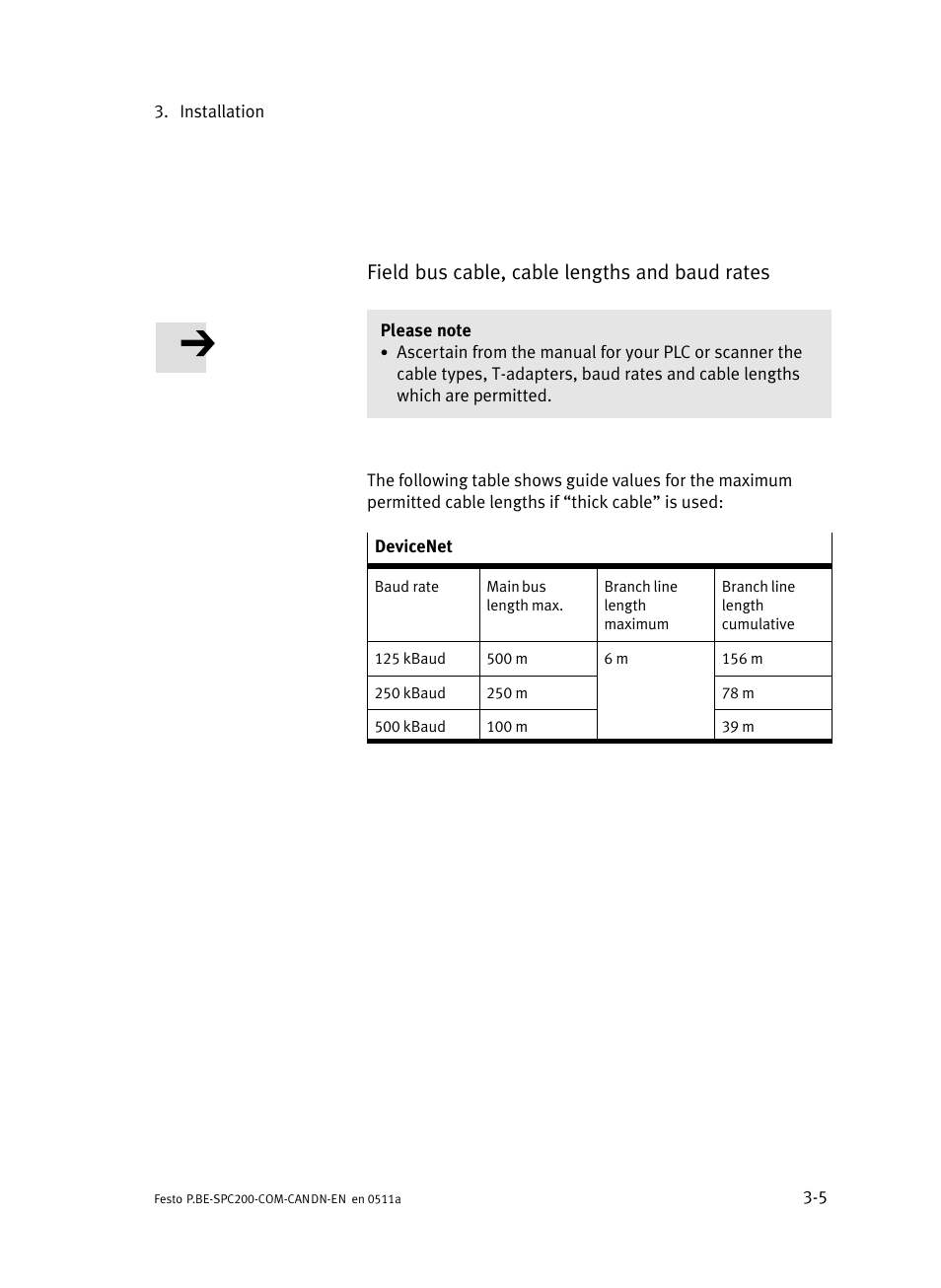 Field bus cable, cable lengths and baud rates | Festo Кабели и принадлежности User Manual | Page 33 / 126