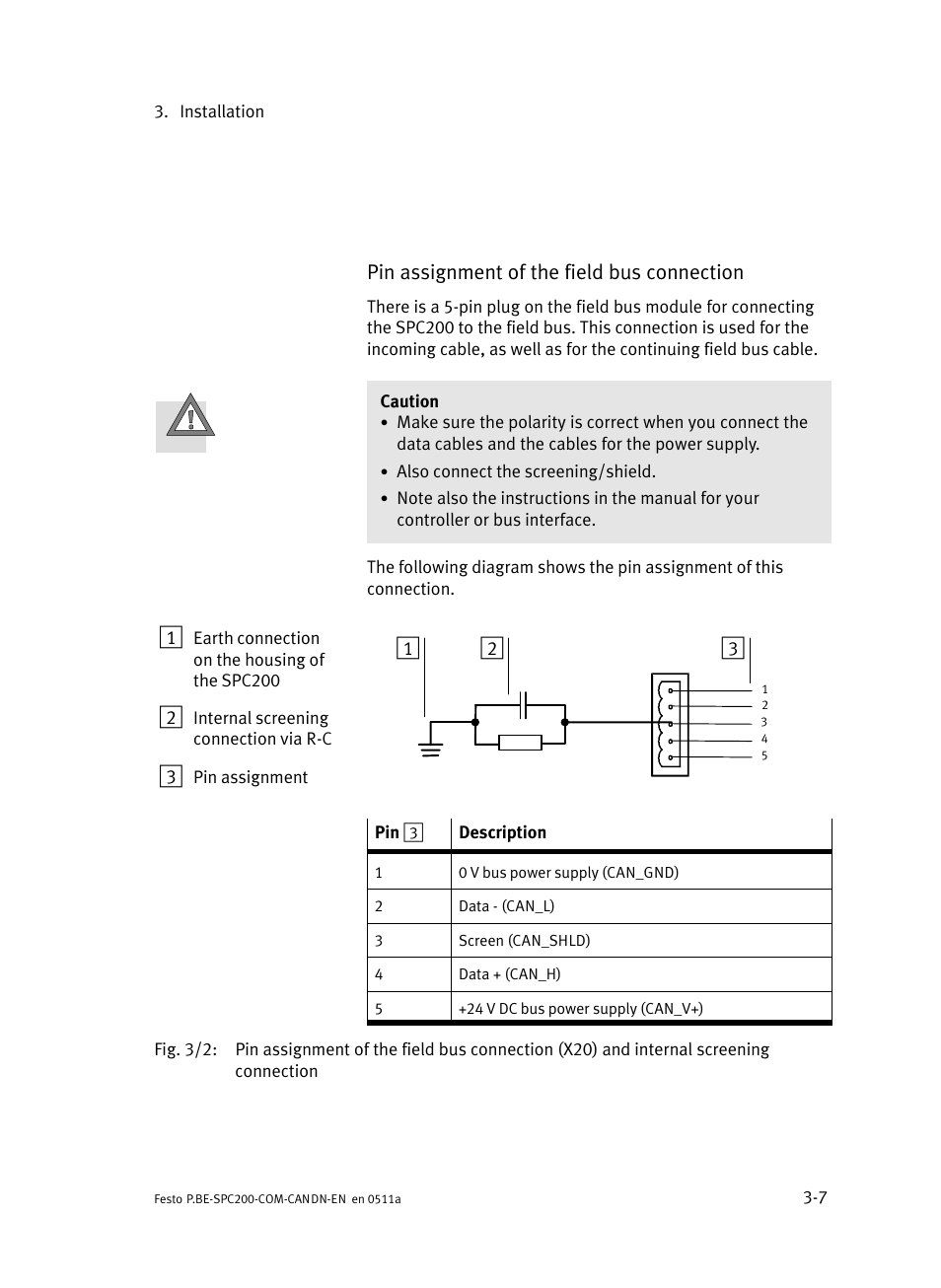 Pin assignment of the field bus connection | Festo Кабели и принадлежности User Manual | Page 35 / 126