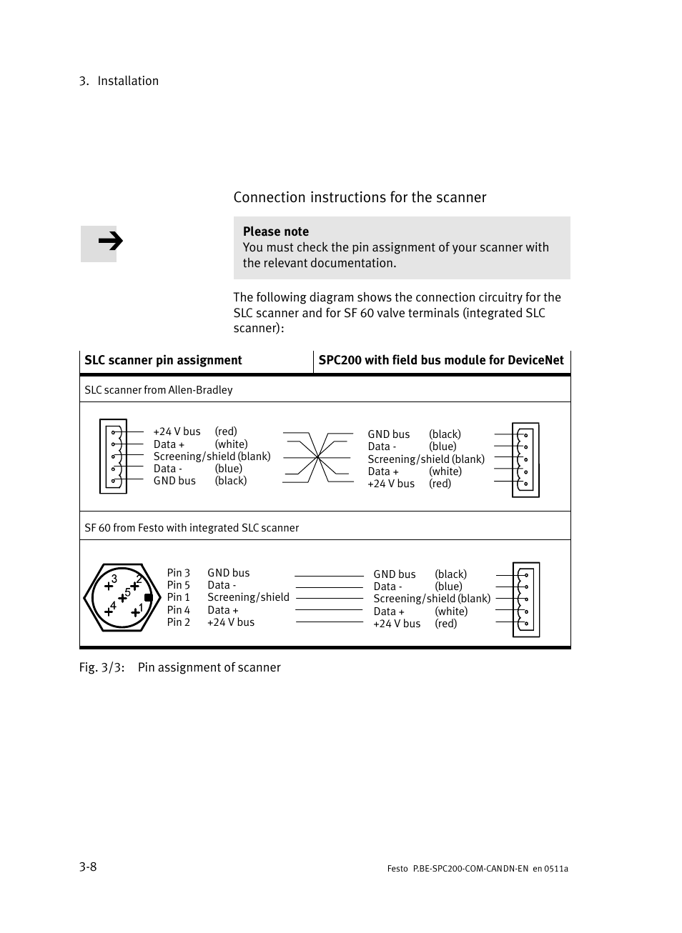 Connection instructions for the scanner | Festo Кабели и принадлежности User Manual | Page 36 / 126