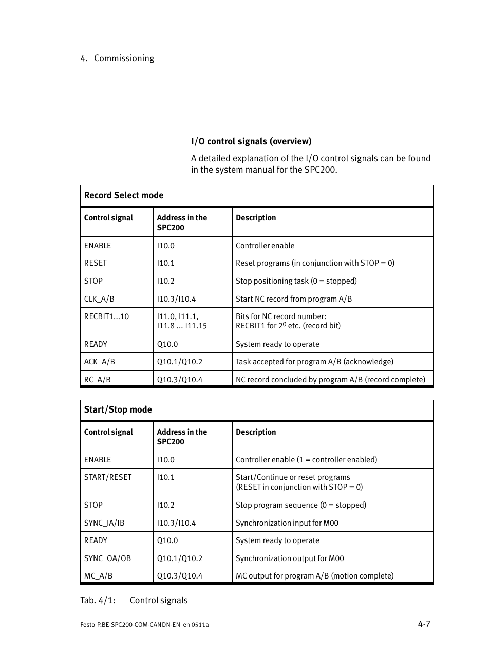 Festo Кабели и принадлежности User Manual | Page 45 / 126