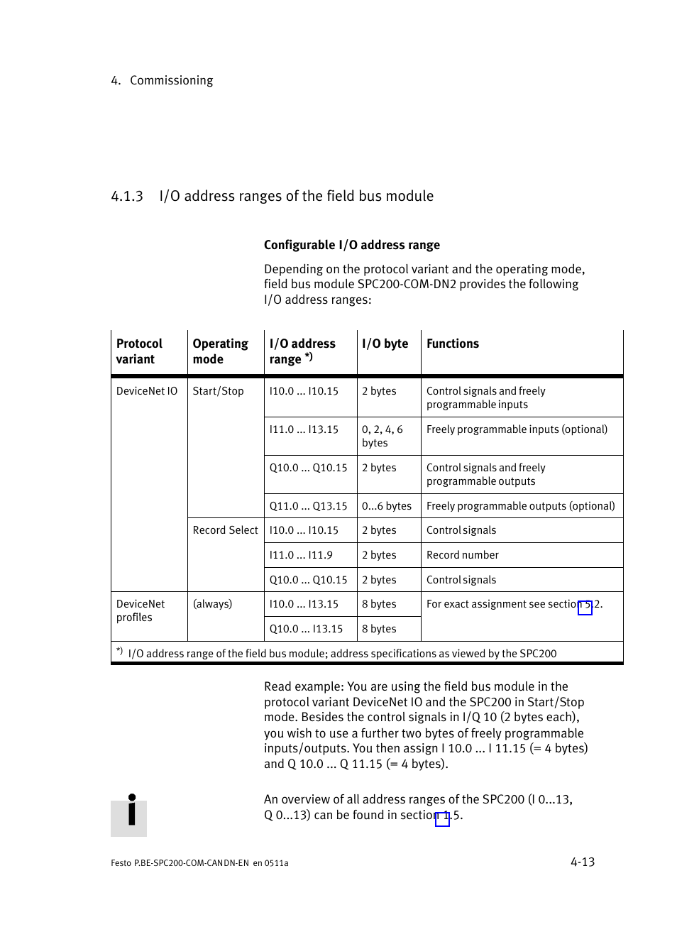 3 i/o address ranges of the field bus module, I/o address ranges of the field bus module | Festo Кабели и принадлежности User Manual | Page 51 / 126