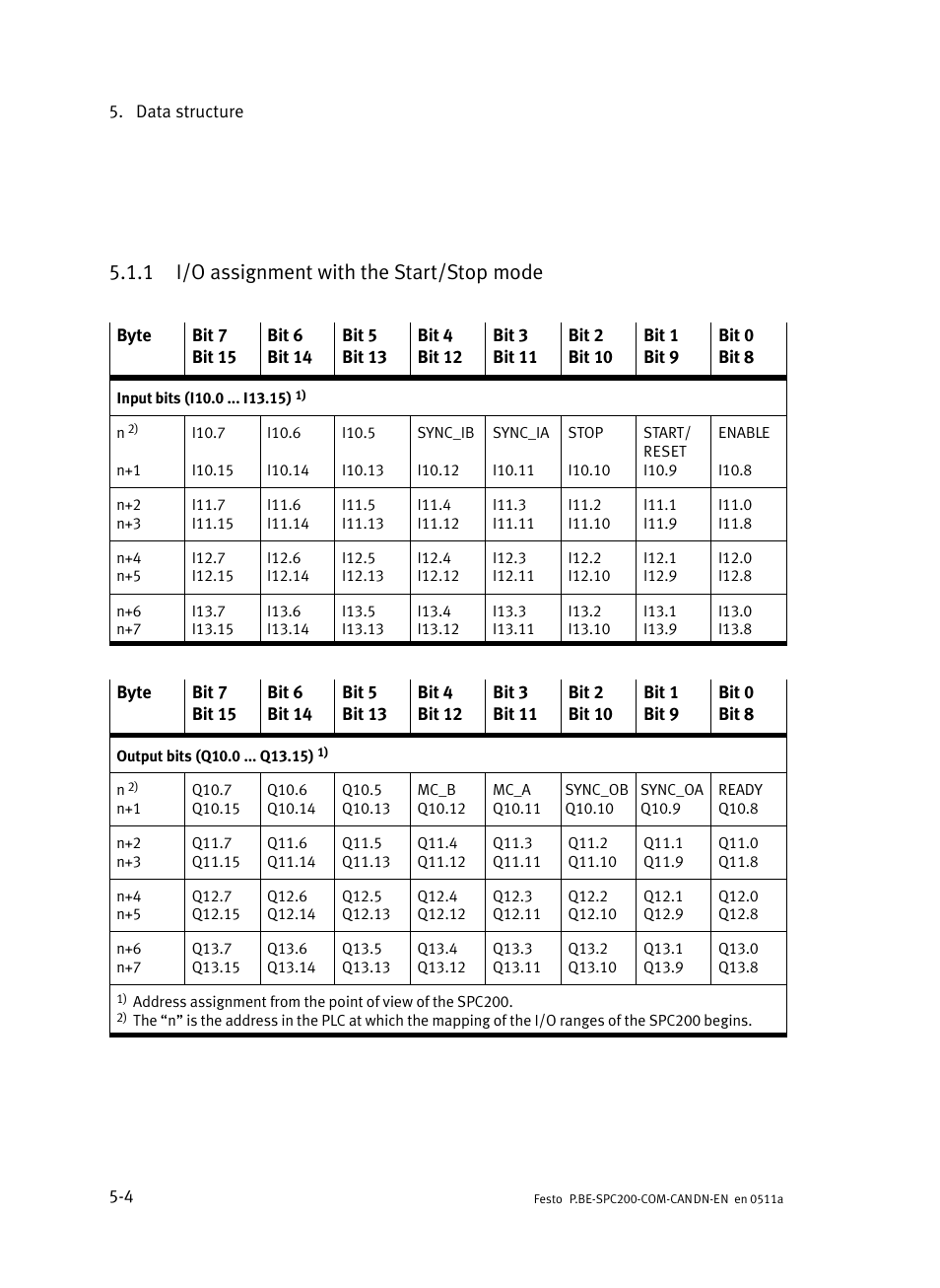 1 i/o assignment with the start/stop mode, I/o assignment with the start/stop mode | Festo Кабели и принадлежности User Manual | Page 62 / 126