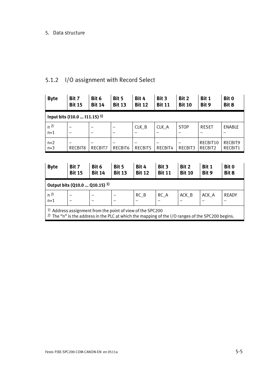 2 i/o assignment with record select, I/o assignment with record select | Festo Кабели и принадлежности User Manual | Page 63 / 126