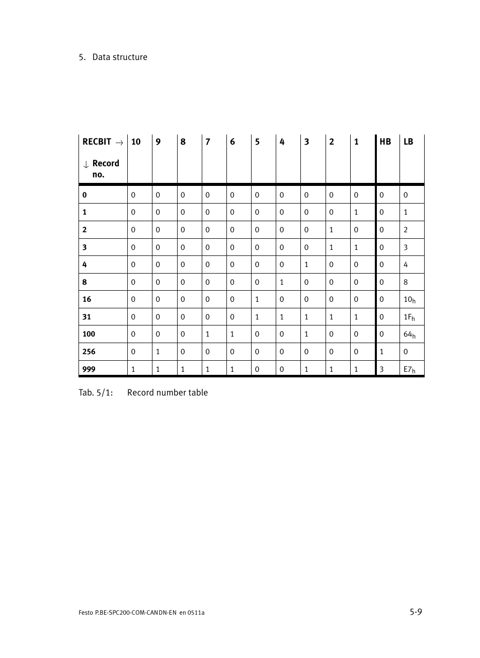 Festo Кабели и принадлежности User Manual | Page 67 / 126