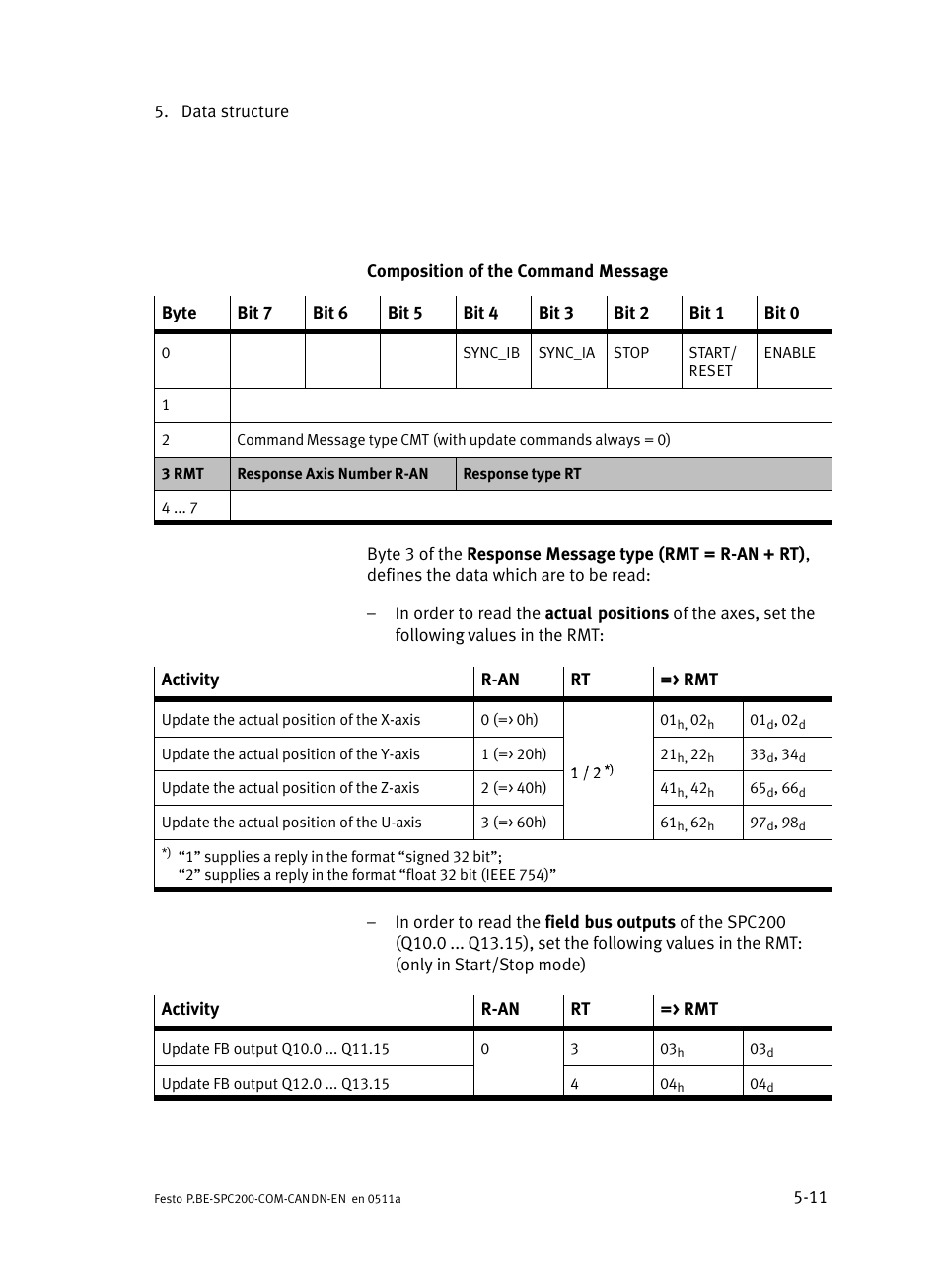 Festo Кабели и принадлежности User Manual | Page 69 / 126