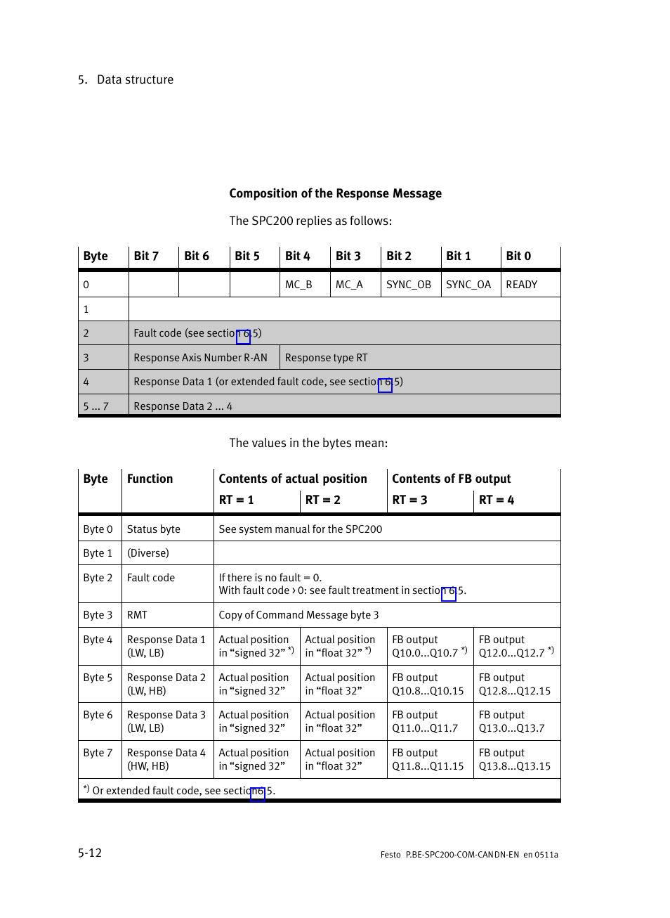 Festo Кабели и принадлежности User Manual | Page 70 / 126