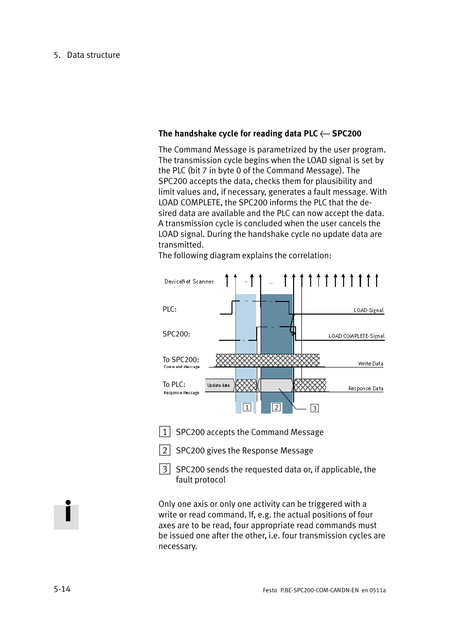 Festo Кабели и принадлежности User Manual | Page 72 / 126