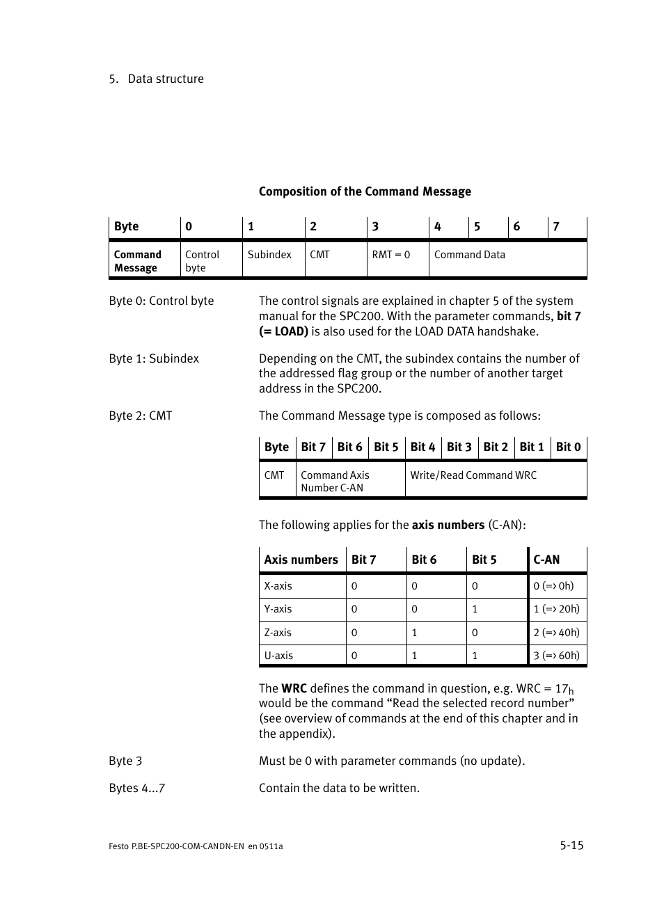 Festo Кабели и принадлежности User Manual | Page 73 / 126