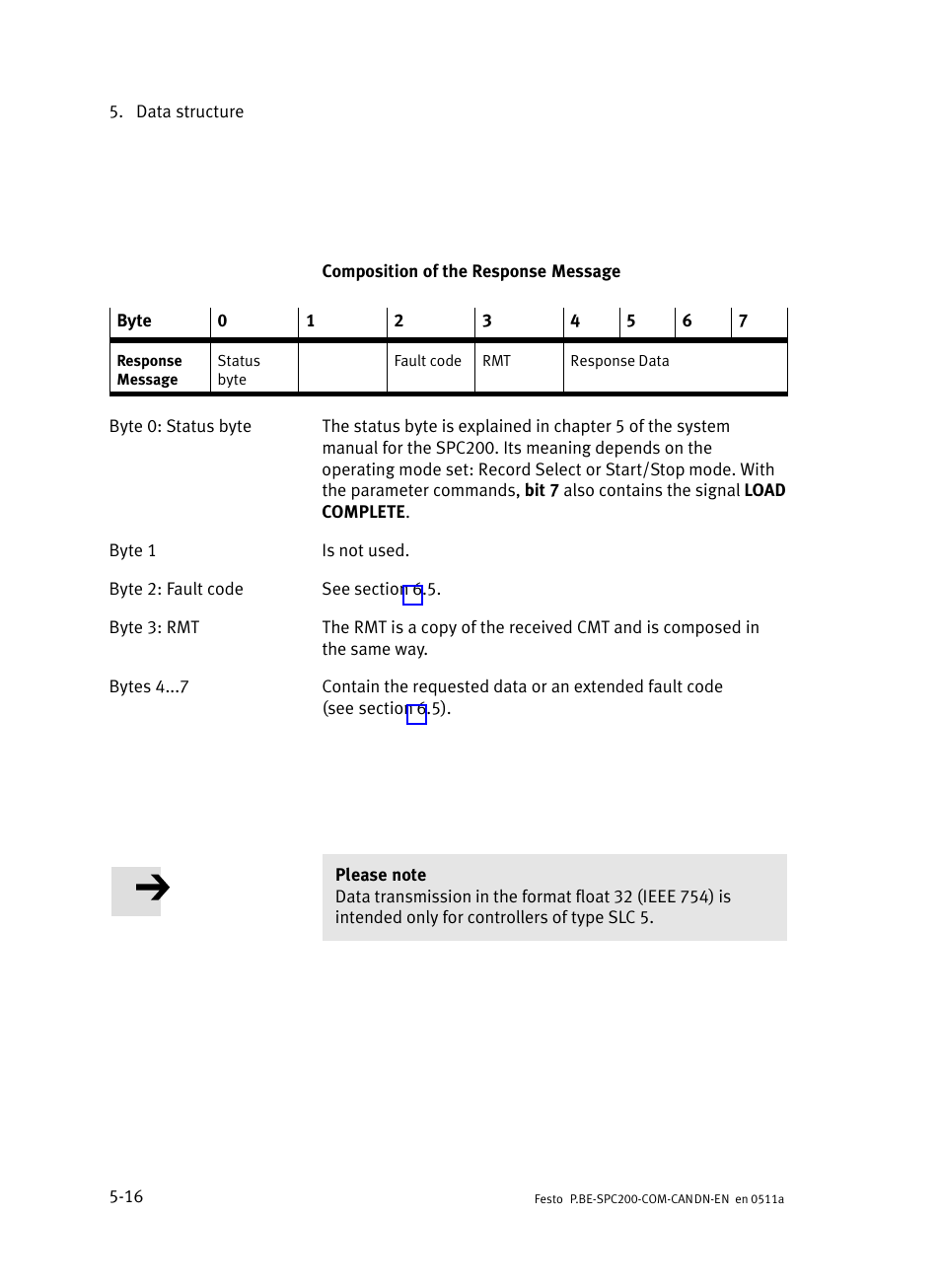 Festo Кабели и принадлежности User Manual | Page 74 / 126