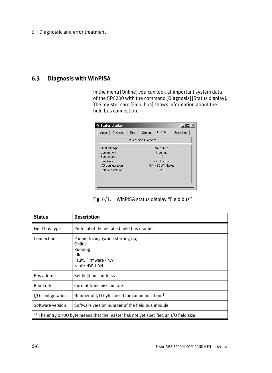 3 diagnosis with winpisa, Diagnosis with winpisa | Festo Кабели и принадлежности User Manual | Page 82 / 126