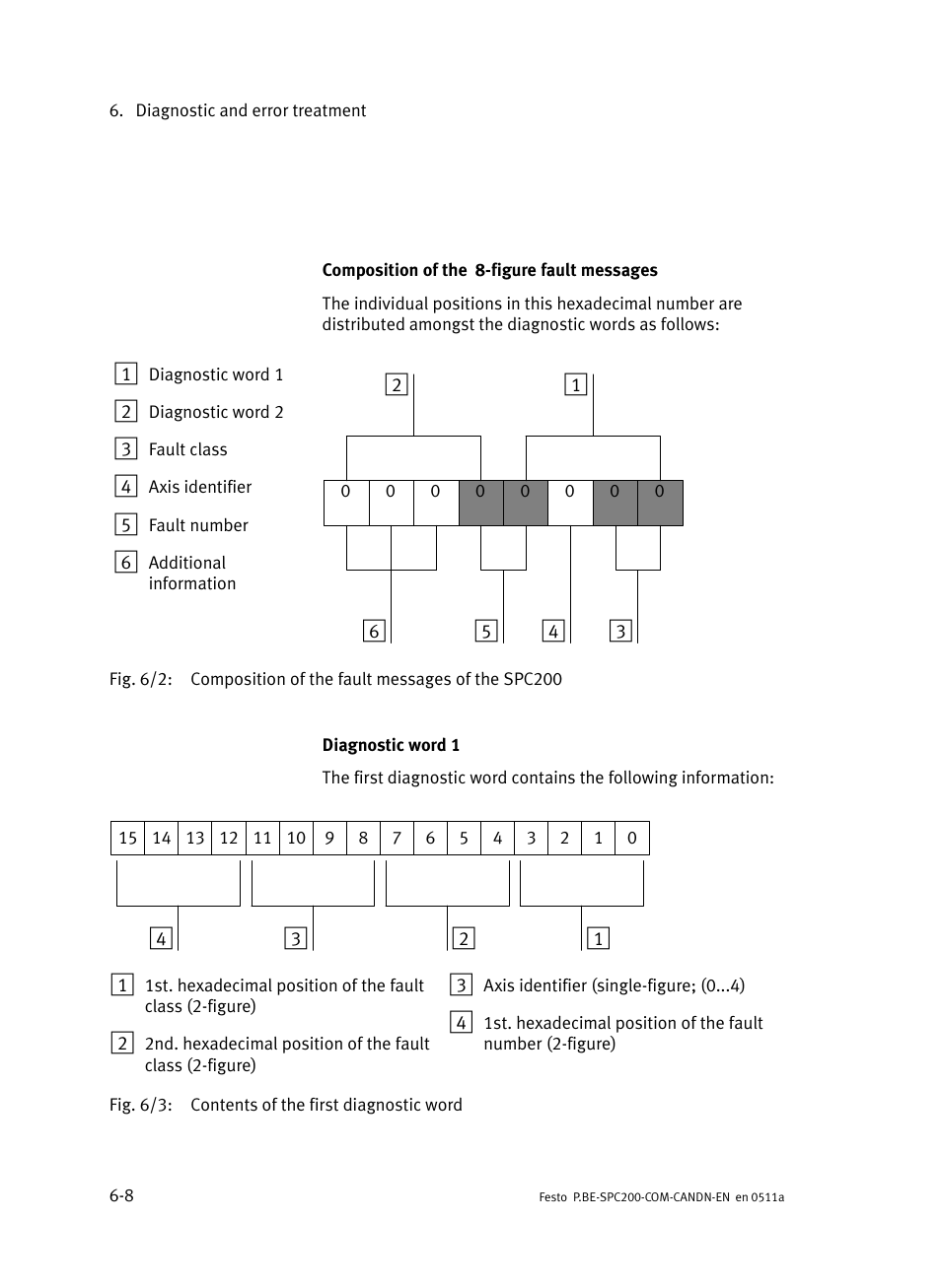 Festo Кабели и принадлежности User Manual | Page 84 / 126