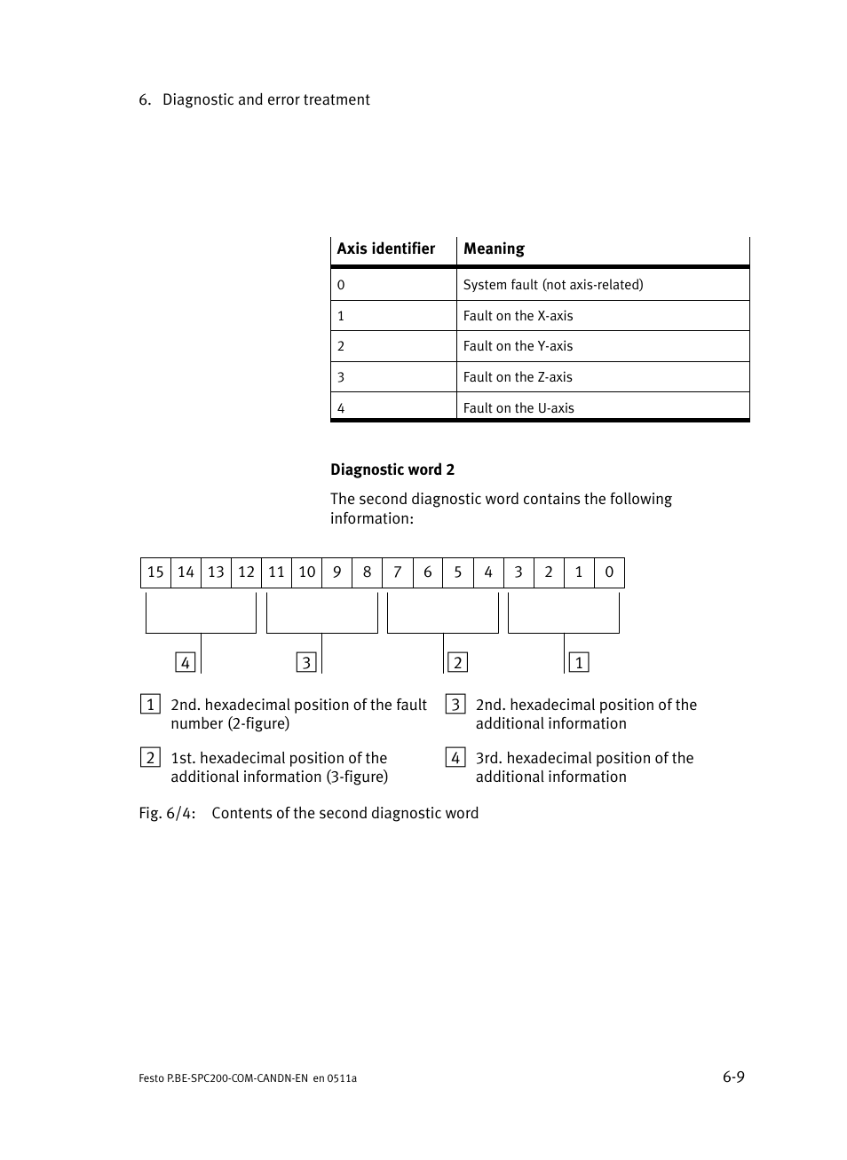 Festo Кабели и принадлежности User Manual | Page 85 / 126