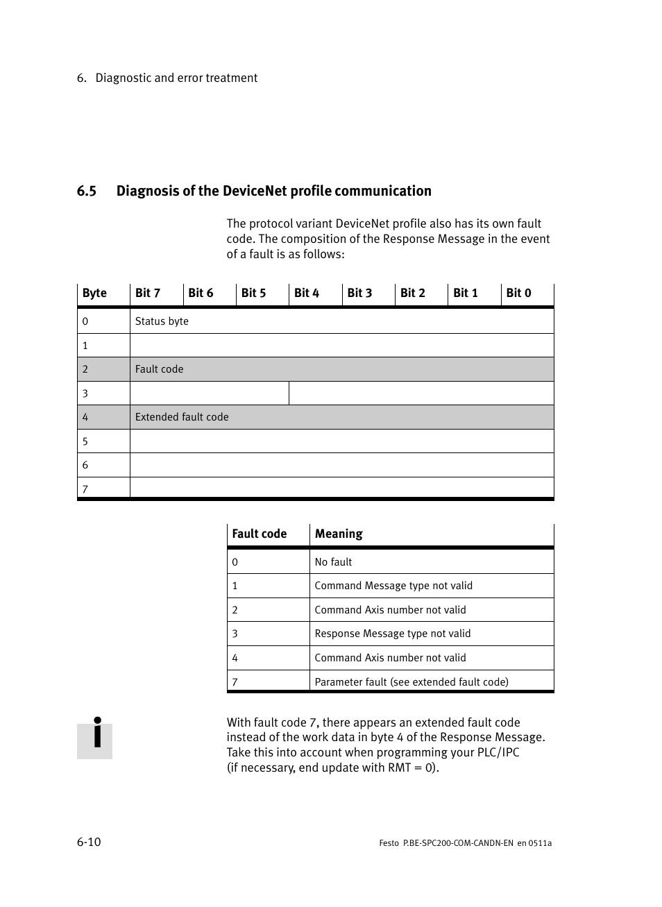 5 diagnosis of the devicenet profile communication, Diagnosis of the devicenet profile communication, Ion6 | Festo Кабели и принадлежности User Manual | Page 86 / 126