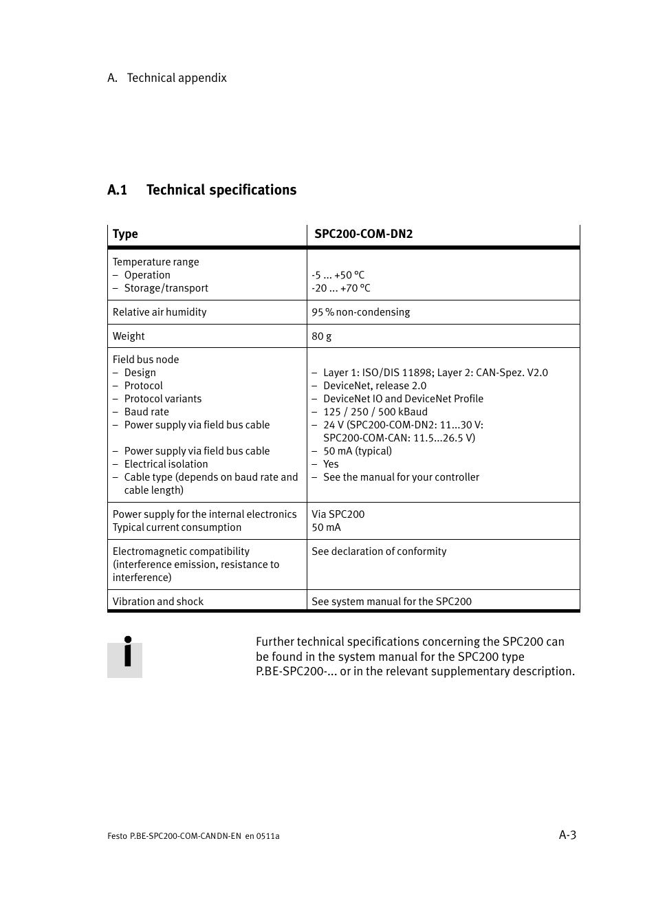 A.1 technical specifications, Technical specifications | Festo Кабели и принадлежности User Manual | Page 91 / 126