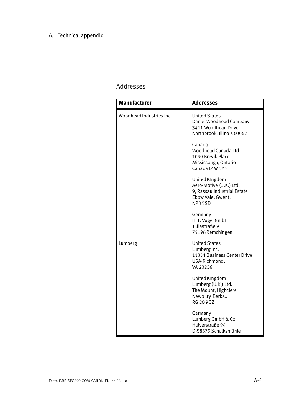 Addresses | Festo Кабели и принадлежности User Manual | Page 93 / 126