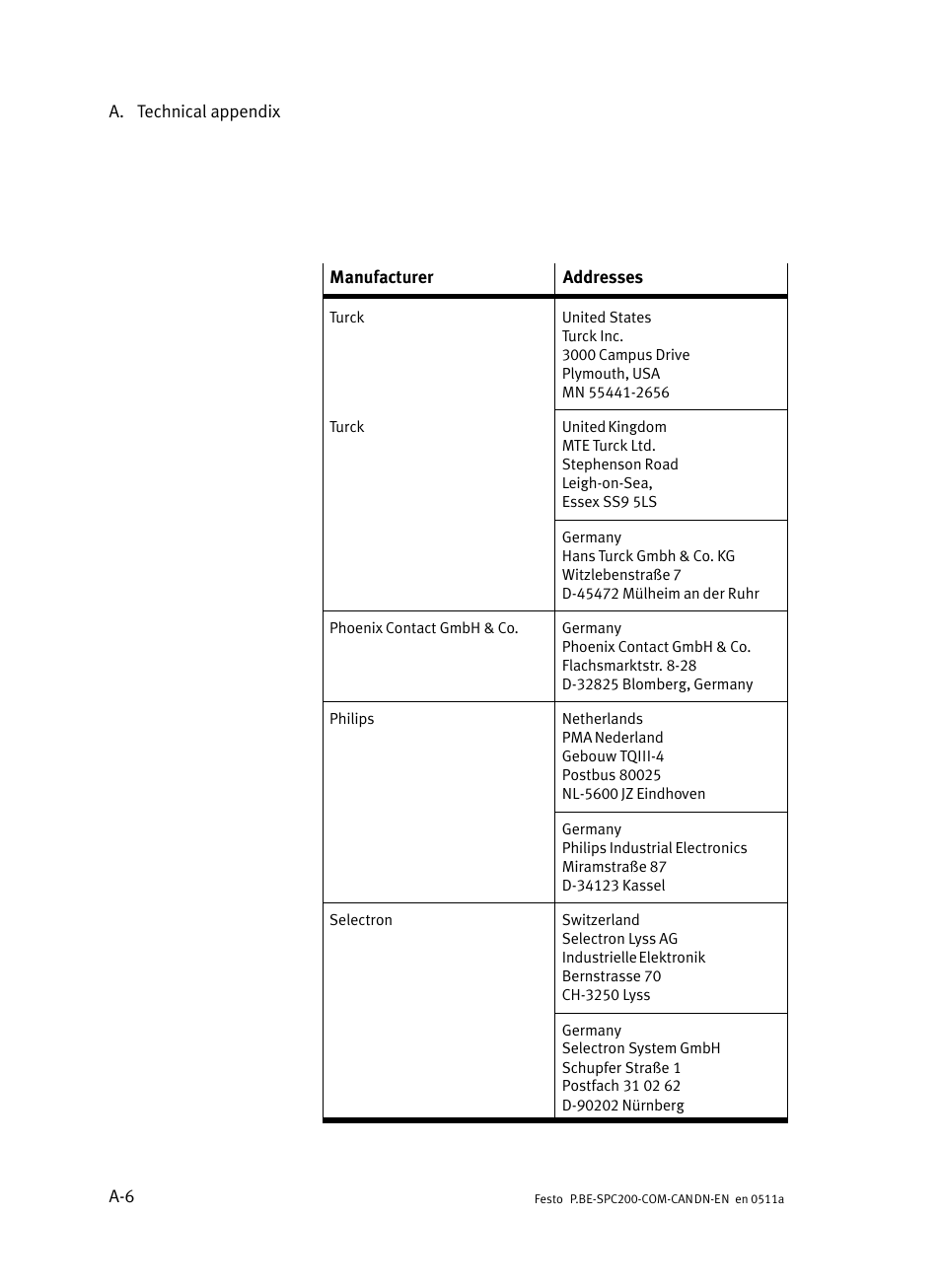 Festo Кабели и принадлежности User Manual | Page 94 / 126