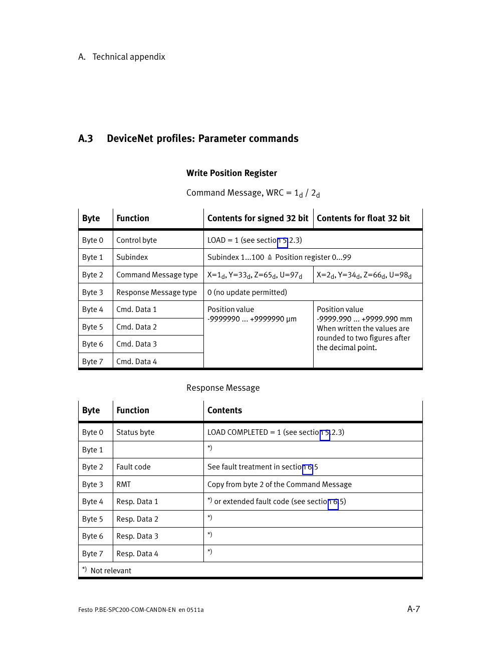 A.3 devicenet profiles: parameter commands, Devicenet profiles: parameter commands | Festo Кабели и принадлежности User Manual | Page 95 / 126